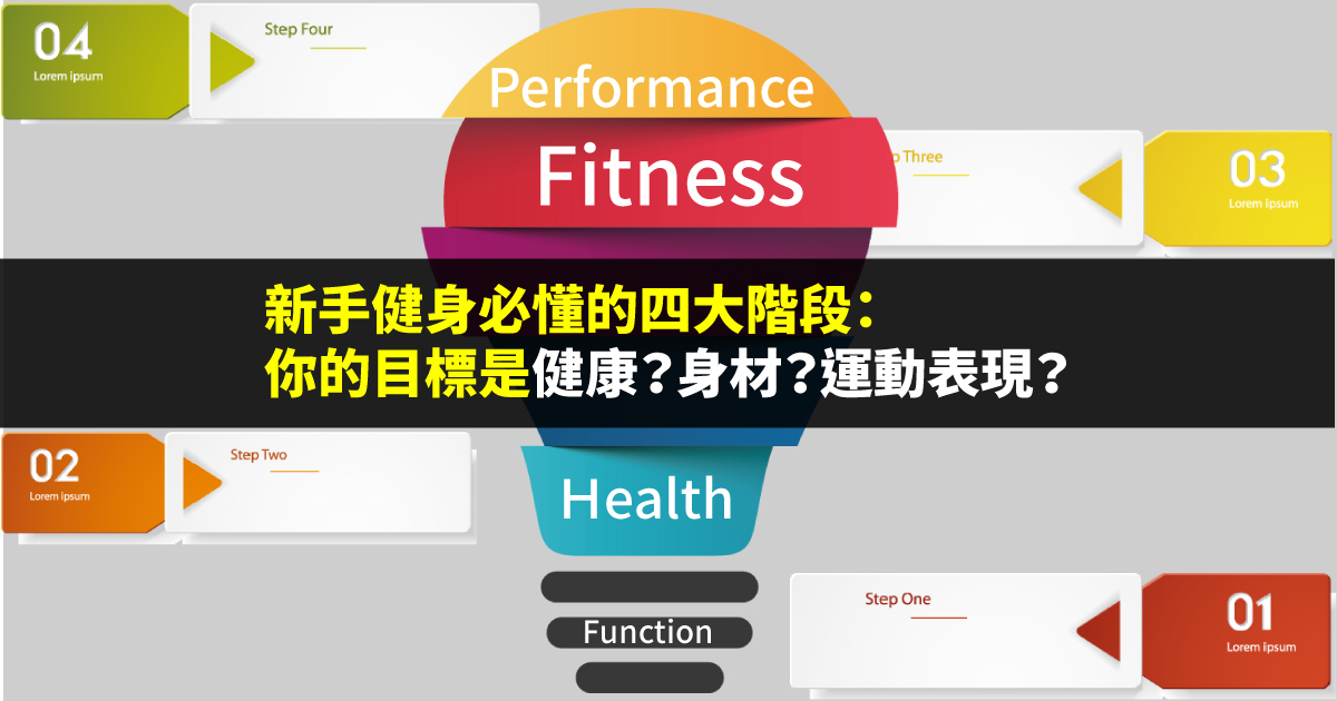 新手健身必懂的四大階段：你的目標是健康？身材？運動表現？